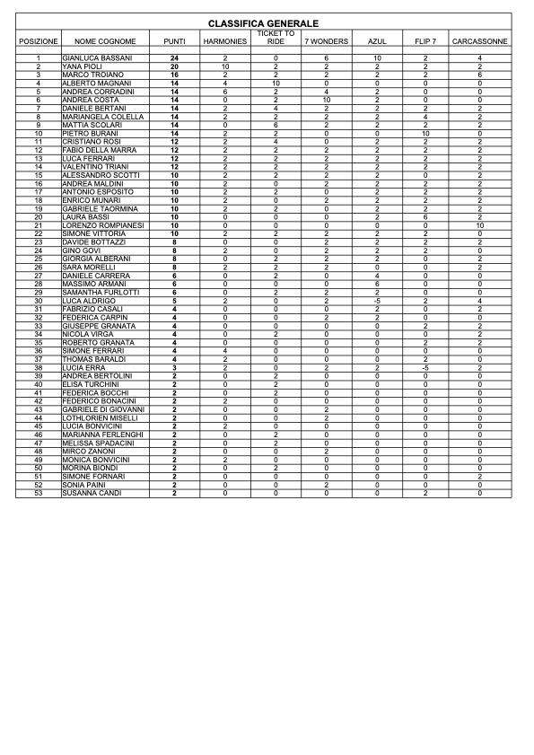 CLASSIFICA 2026.jpg