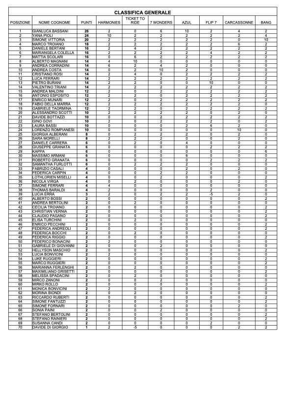 CLASSIFICA 2026.jpg